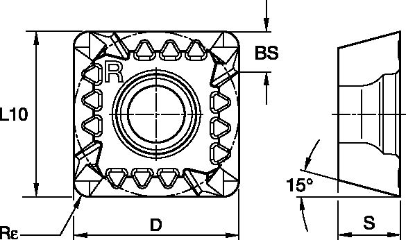 Size Scheme