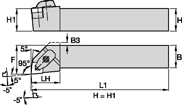 Size Scheme
