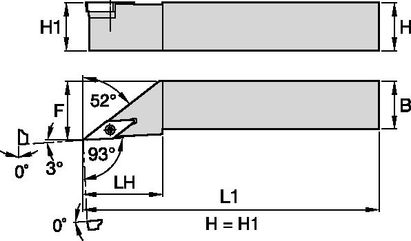 Size Scheme
