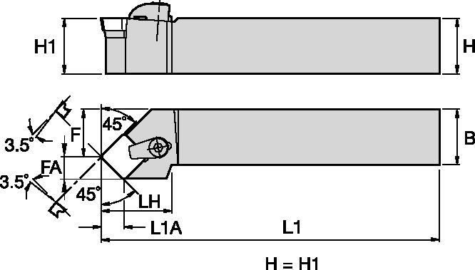 Size Scheme