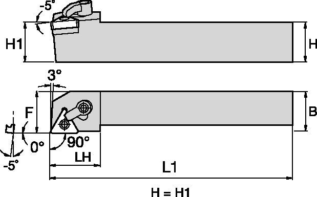 Size Scheme