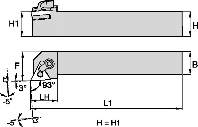 Size Scheme