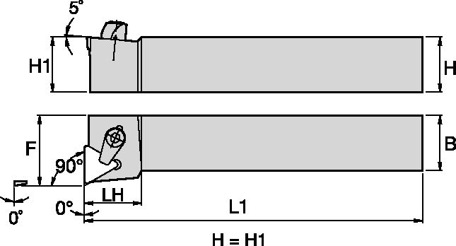 Size Scheme