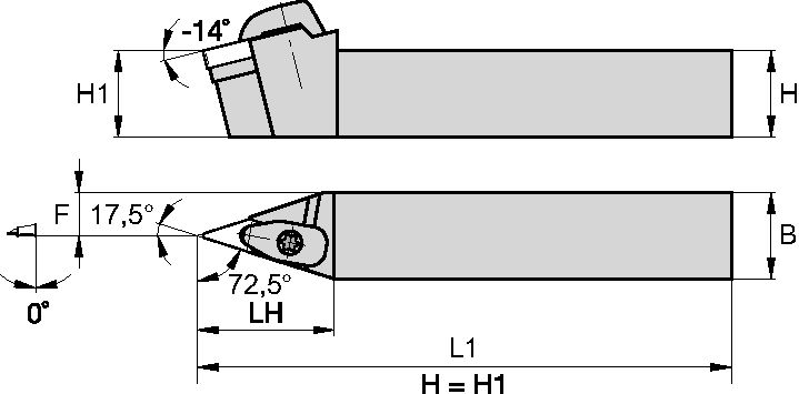 Size Scheme
