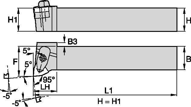 Size Scheme