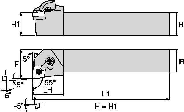 Size Scheme
