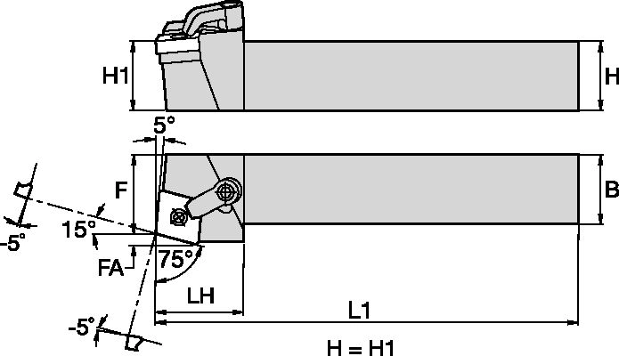 Size Scheme