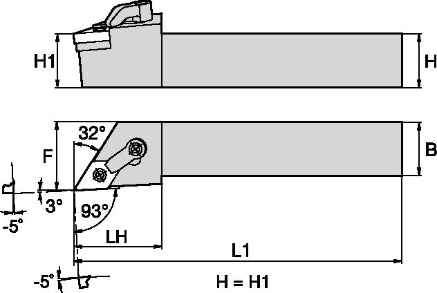 Size Scheme