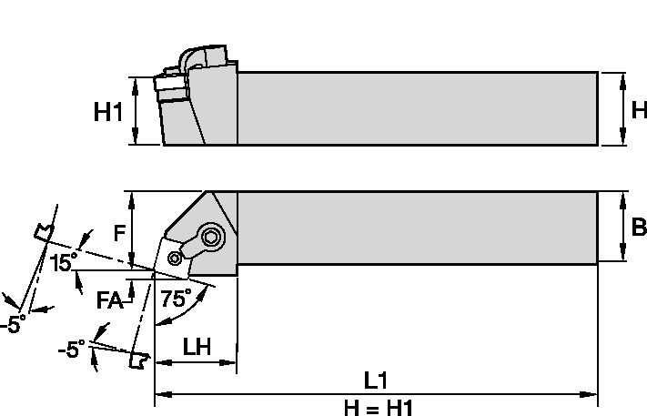 Size Scheme