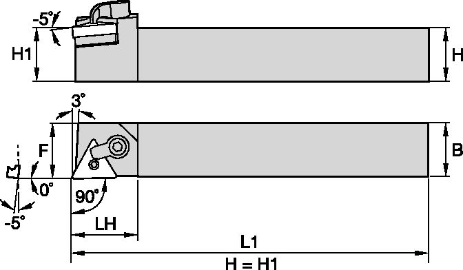 Size Scheme