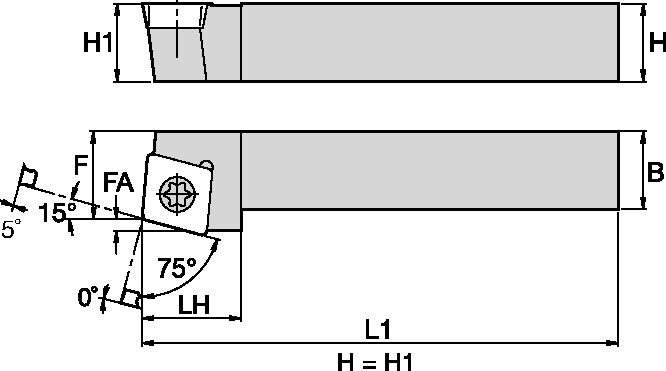 Size Scheme