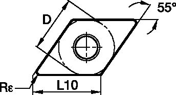 Size Scheme