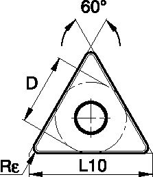 Size Scheme