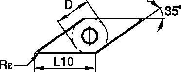Size Scheme