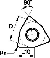 Size Scheme