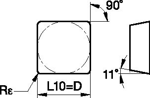 Size Scheme
