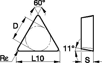 Size Scheme