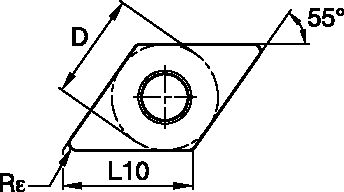Size Scheme