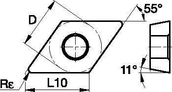 Size Scheme