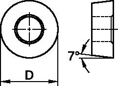 Size Scheme