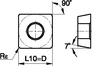 Size Scheme