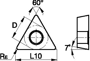 Size Scheme