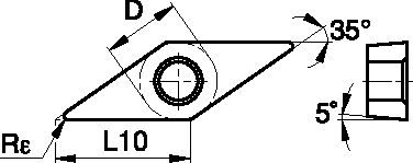 Size Scheme