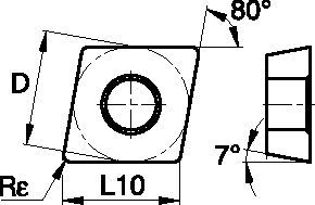 Size Scheme