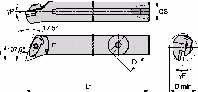 Size Scheme