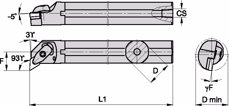 Size Scheme