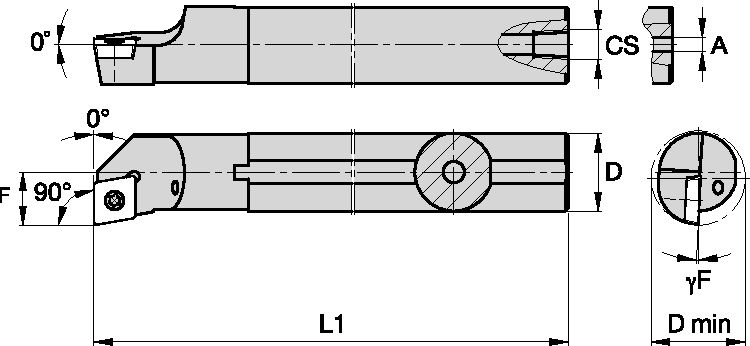 Size Scheme