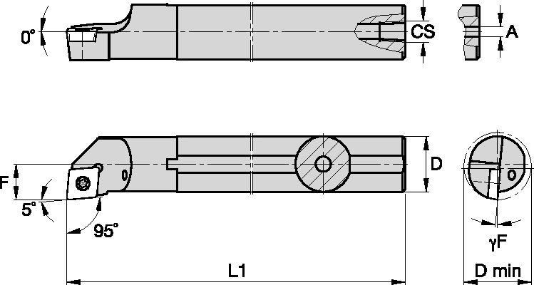 Size Scheme