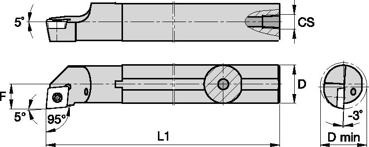 Size Scheme