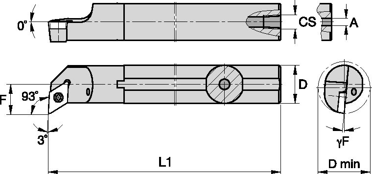 Size Scheme