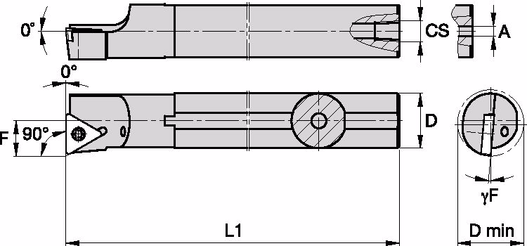 Size Scheme