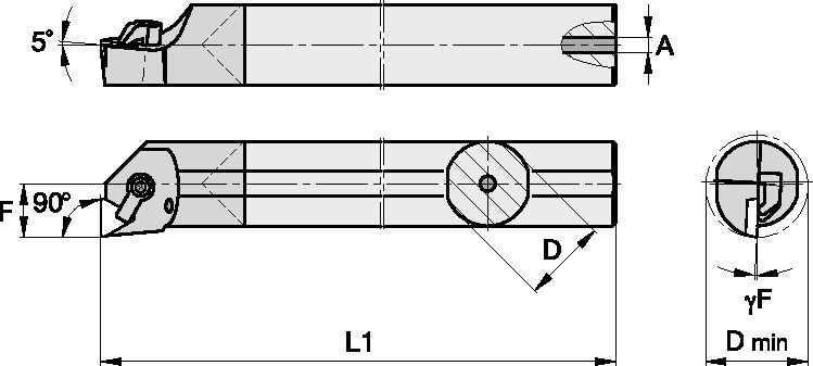 Size Scheme