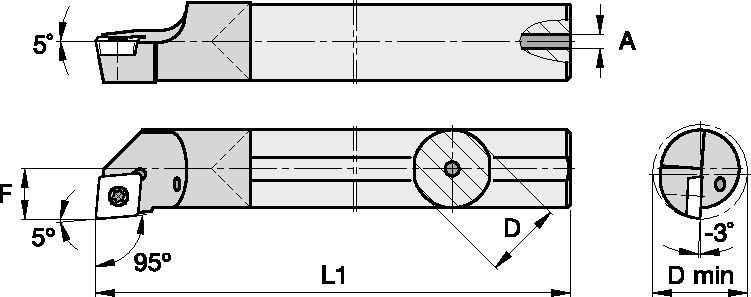 Size Scheme