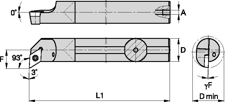 Size Scheme