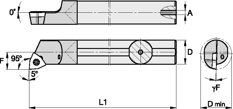 Size Scheme