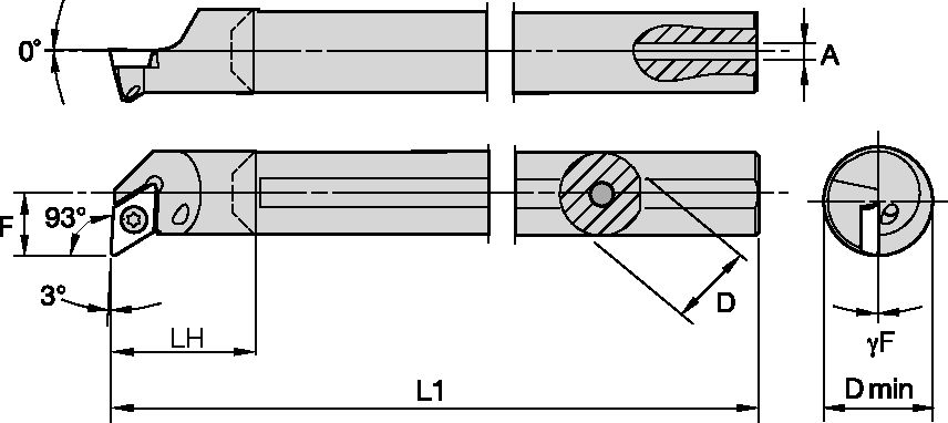Size Scheme