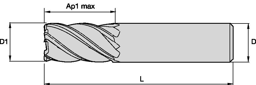 Size Scheme