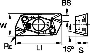 Size Scheme