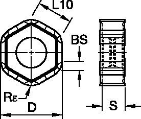 Size Scheme
