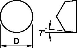 Size Scheme