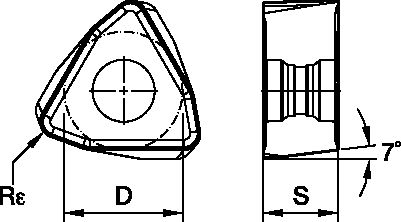 Size Scheme