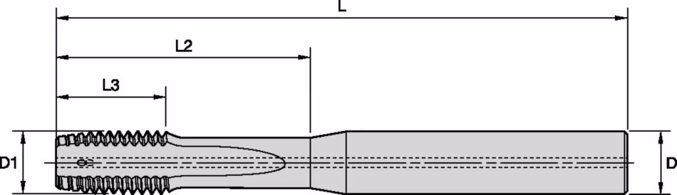 Size Scheme