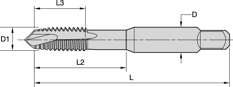 Size Scheme
