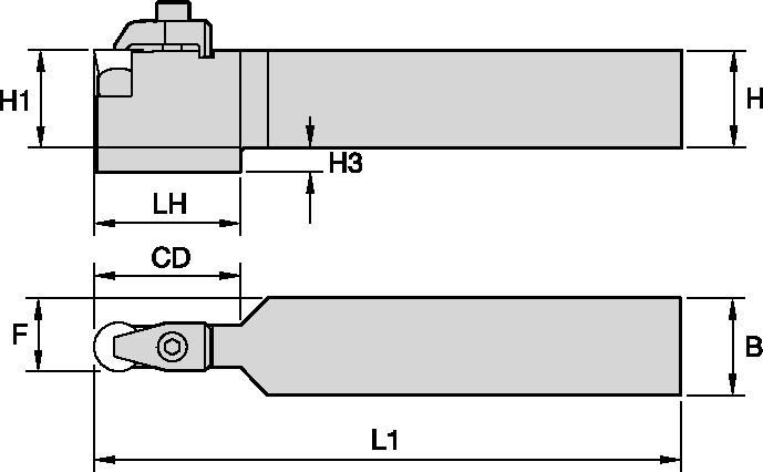 Size Scheme