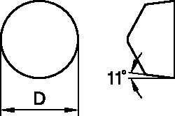 Size Scheme