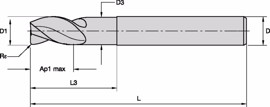 Size Scheme